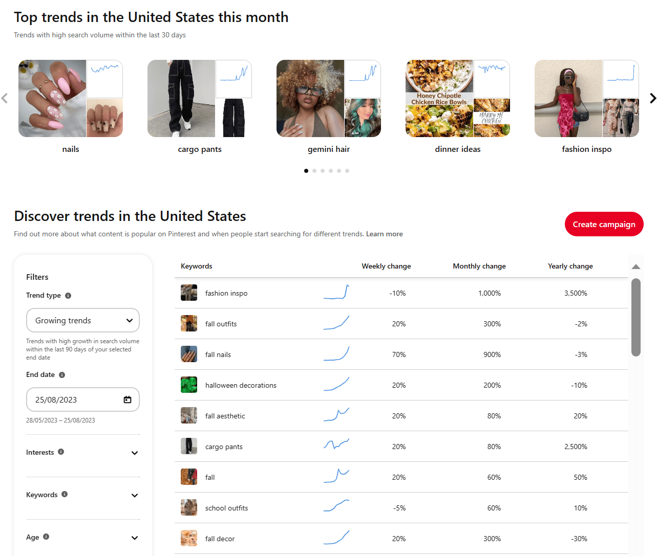 How To Make A Pinterest Pin Go Viral – 18 Proven Strategies » The ...