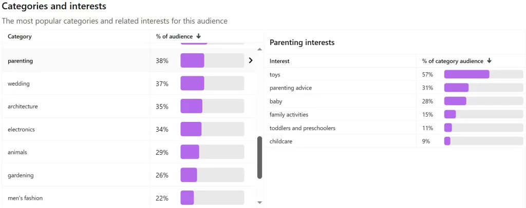 parenting pinterest niche