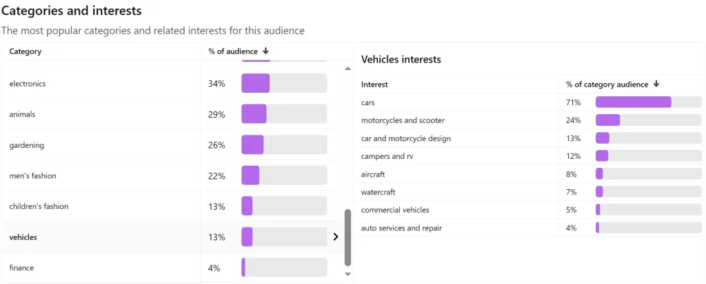 vehicles Pinterest niche