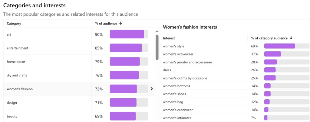 women's fashion Pinterest niche