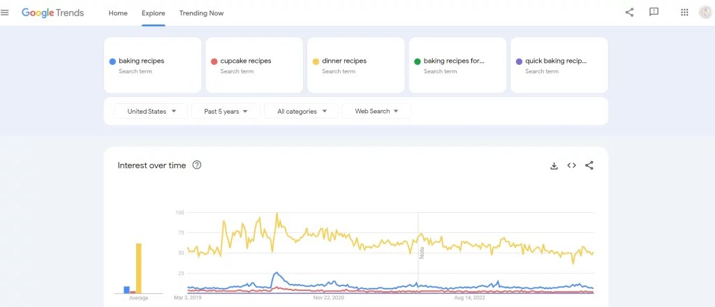 google trends to follow