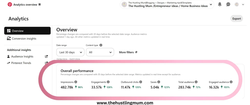 outbound clicks on Pinterest