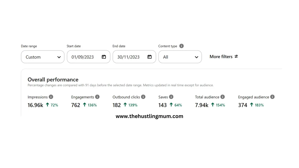 pinterest analytics for sep till nov