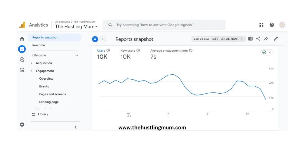 blog traffic