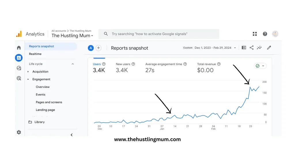 blog traffic from dec to feb