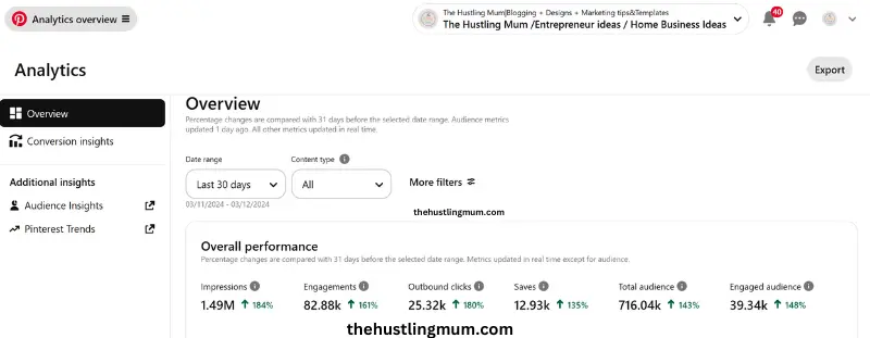 Pinterest analytics