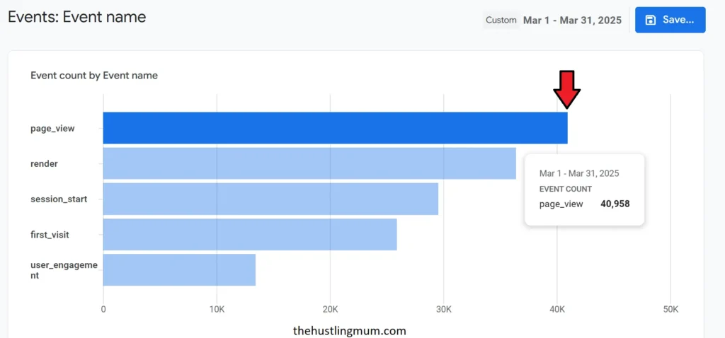 grow page views