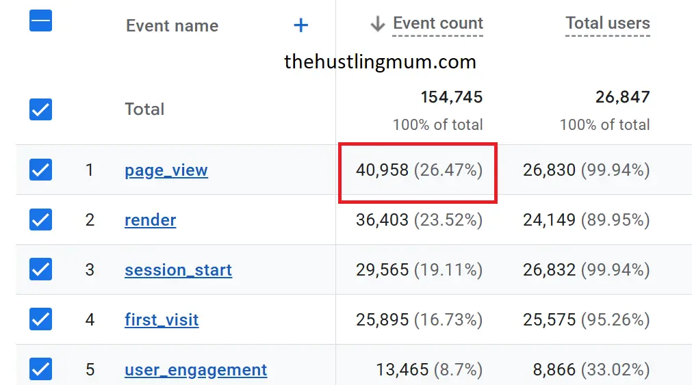 blog traffic with pinterest