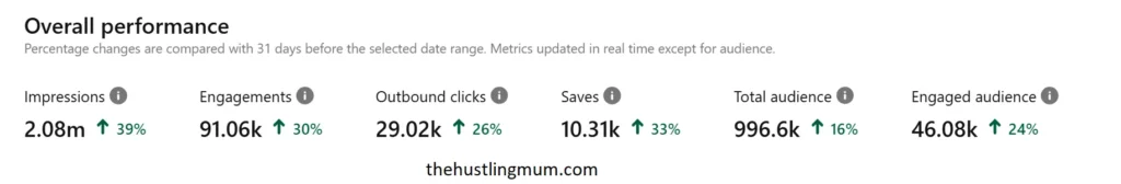 grow blog traffic with Pinterest