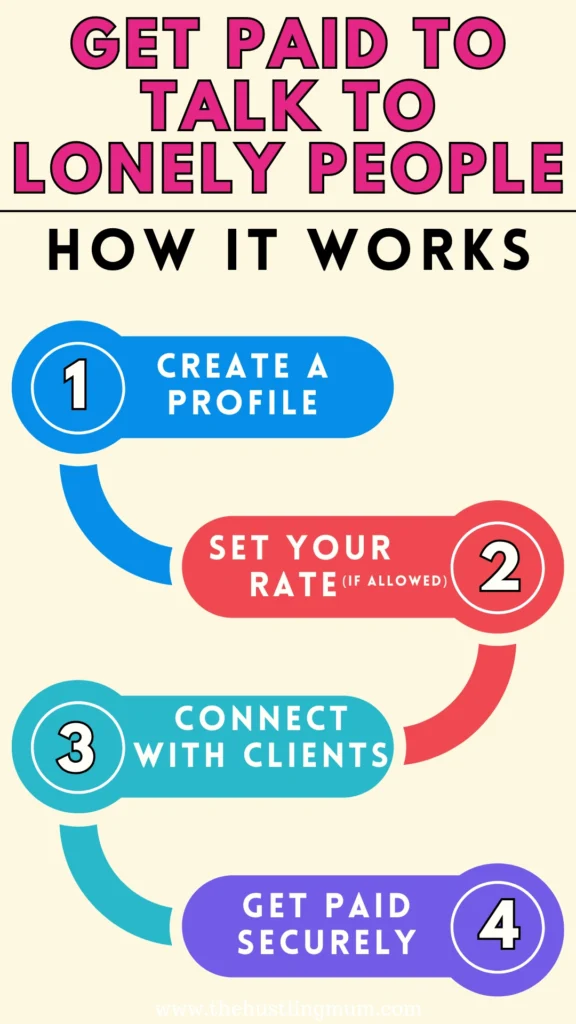 get paid to talk to lonely people